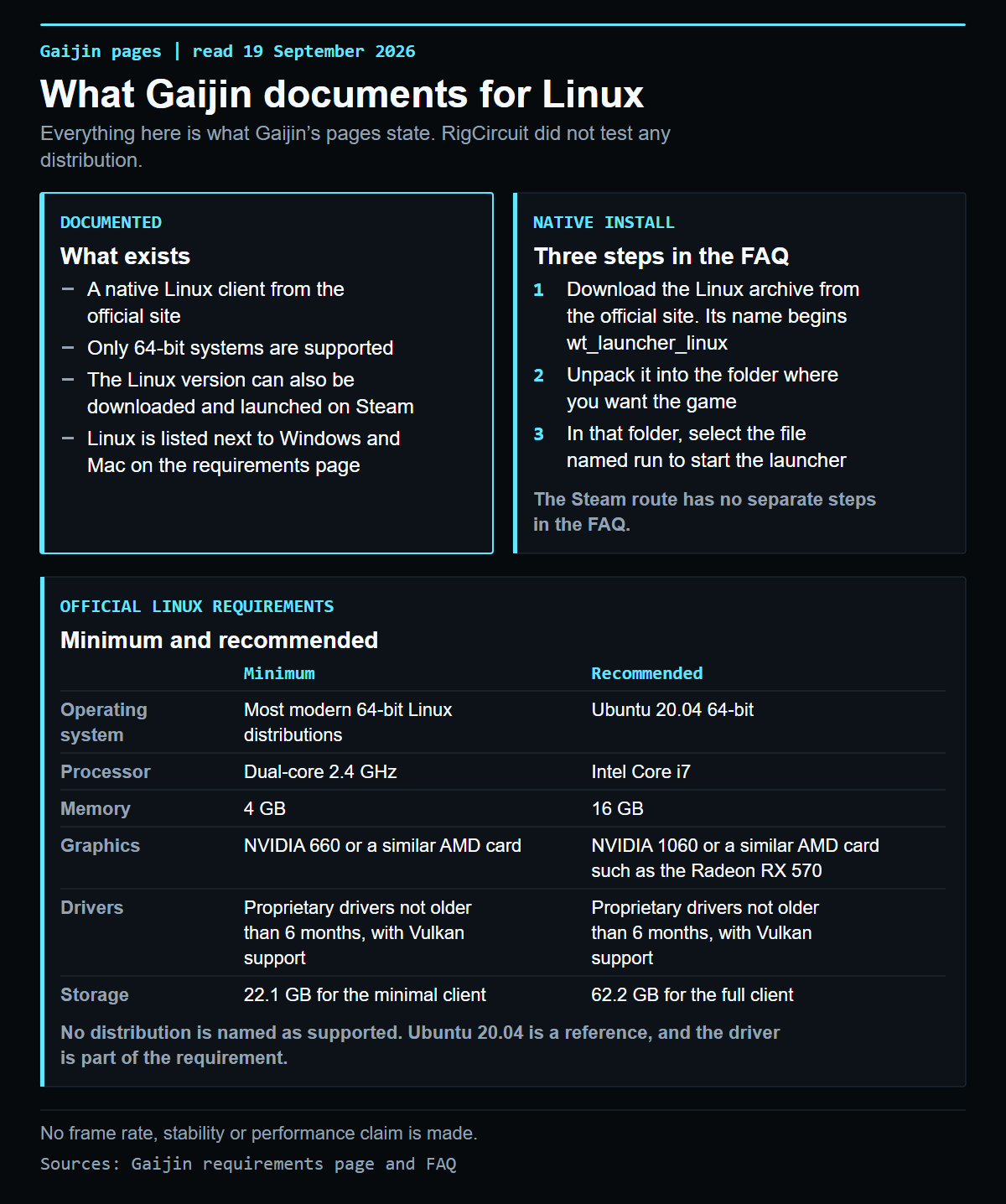 War Thunder on Linux: what Gaijin officially supports infographic visual