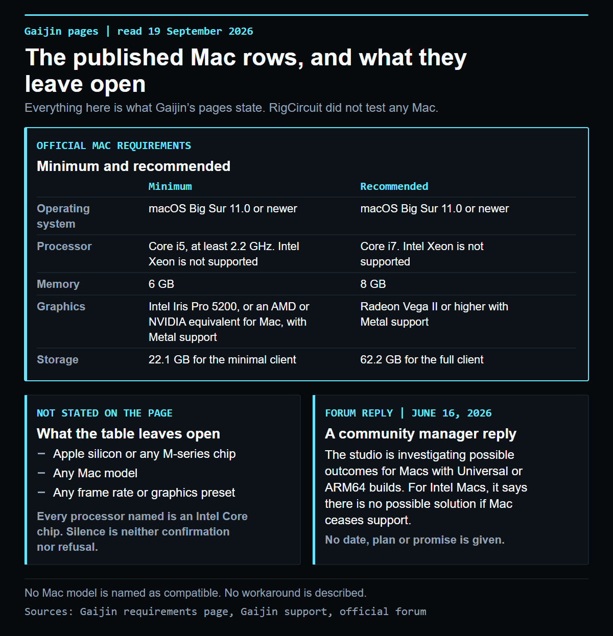 War Thunder on Mac: can your Mac run it? infographic visual