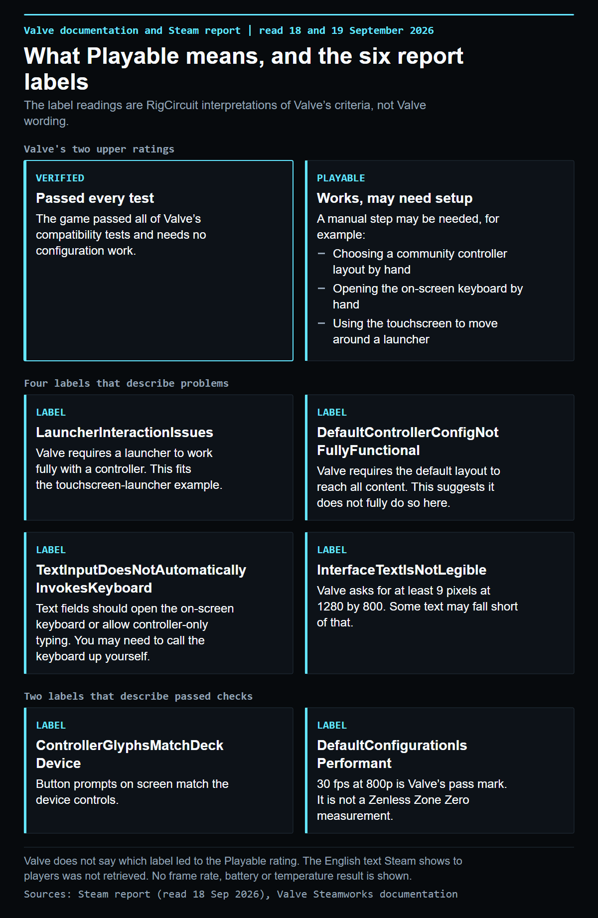 Zenless Zone Zero on Steam Deck: what Playable means infographic visual