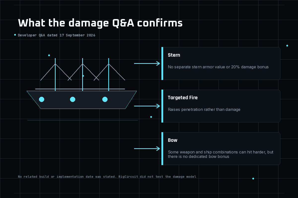 World of Sea Battle Q&A explains its bow damage rules infographic visual